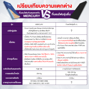 ที่นอนโฟมป้องกันแผลกดทับ Dyna-Form รุ่น Mercury