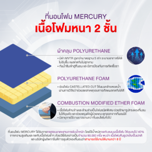 ที่นอนโฟมป้องกันแผลกดทับ Dyna-Form รุ่น Mercury