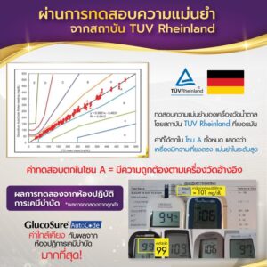 เครื่องตรวจวัดน้ำตาลในเลือด ApexBio รุ่น GLUCOSURE AUTOCODE