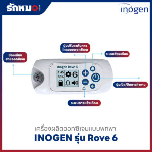 หน้าจอแสดงผล INOGEN Rove 6