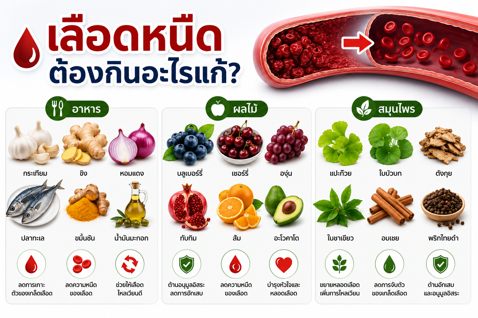เลือดข้น ห้ามกินอะไร