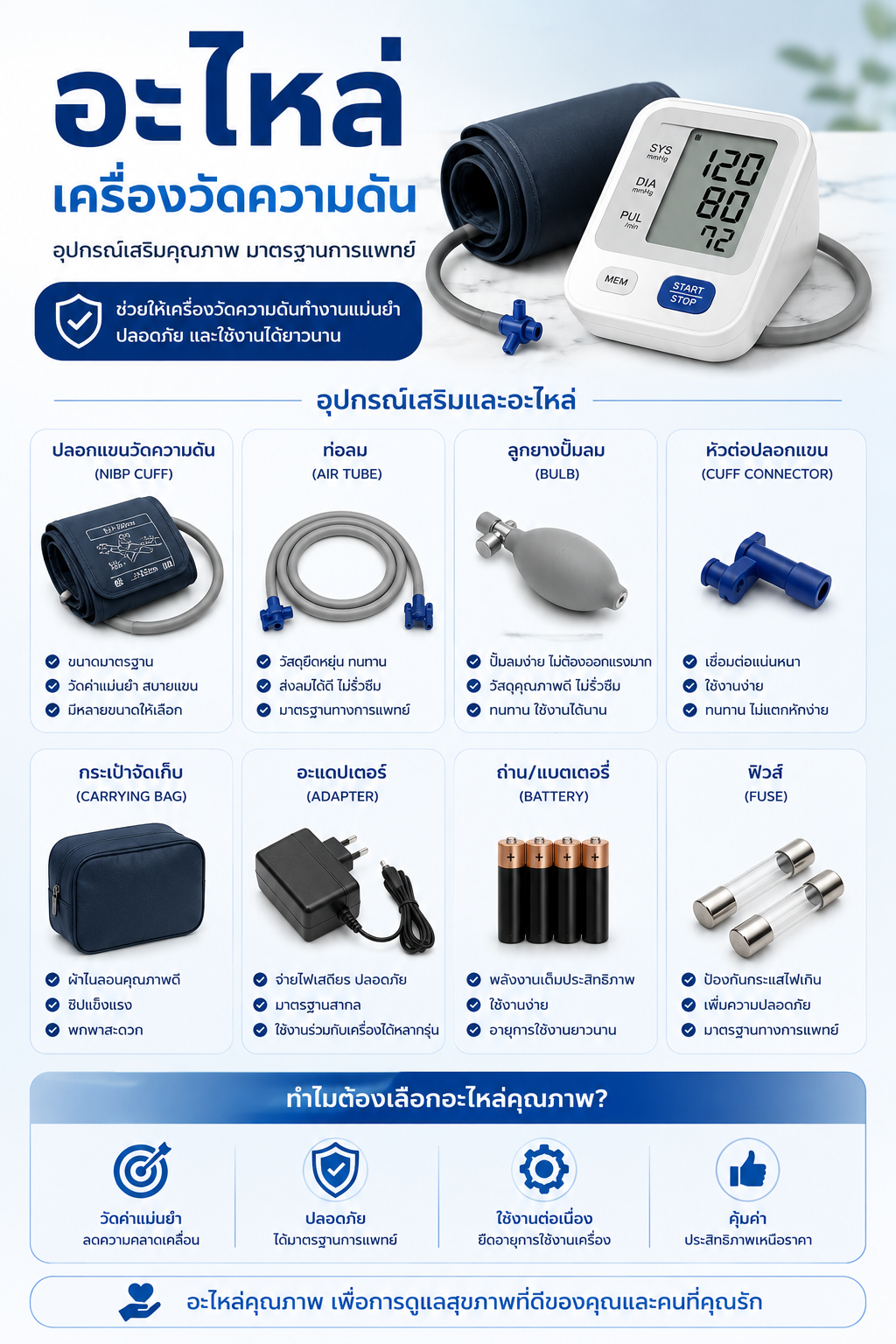 อะไหล่เครื่องวัดความดัน ซื้อที่ไหน