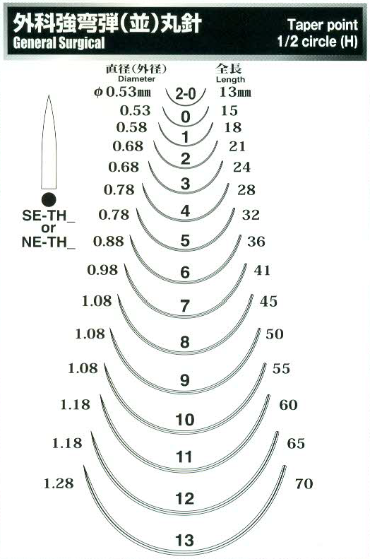 เข็มเย็บแผล MANI รุ่น SE-ME เบอร์ 18 – 70 (12 ชิ้น/ซอง)