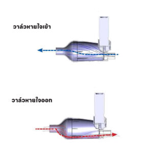 Trudell AeroChamber mini